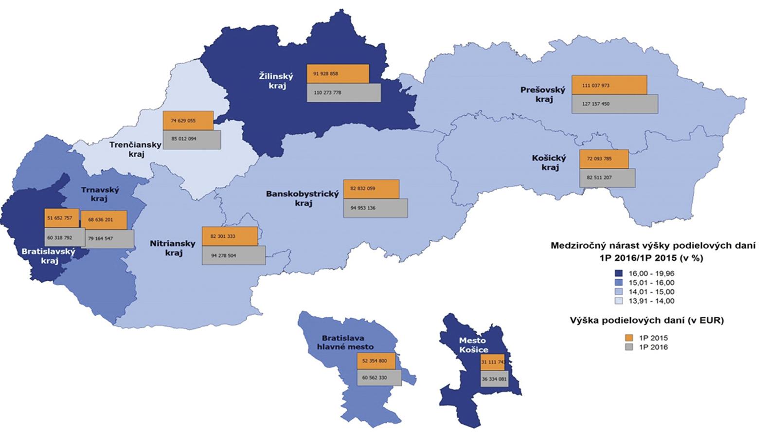 Samosprávy v prvom polroku 2016 hospodárili veľmi zodpovedne