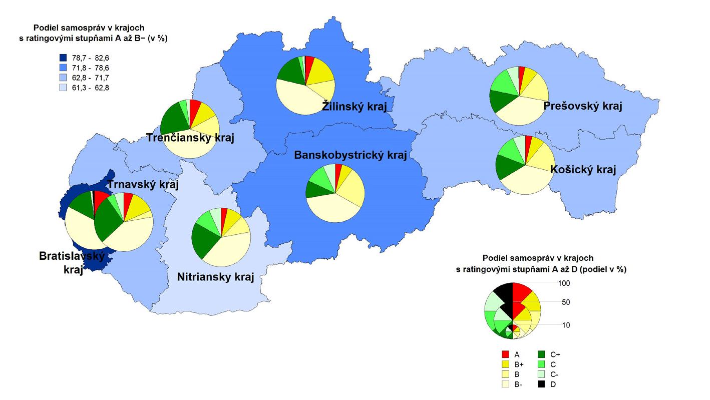 Hodnotenie samospráv za rok 2016