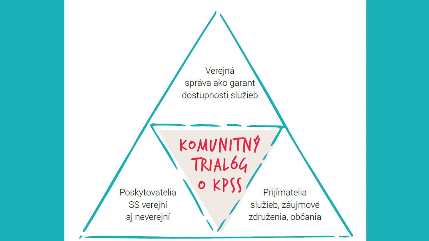 Komunitné plánovanie sociálnych služieb – povinnosť, či príležitosť ...(2)
