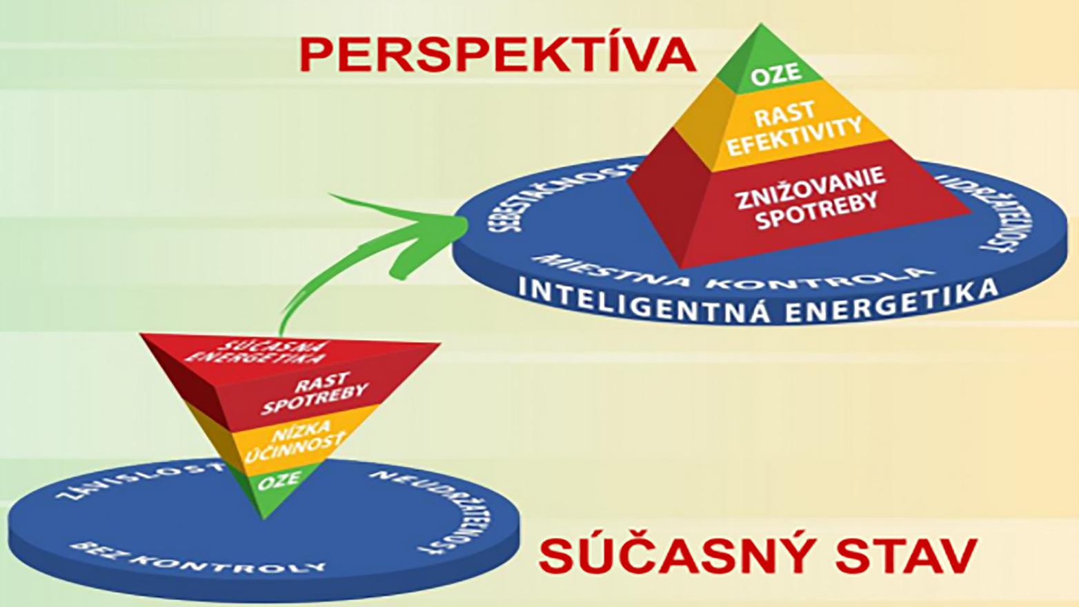Mesto získalo dotáciu z EÚ na regionálnu nízkouhlíkovú stratégiu