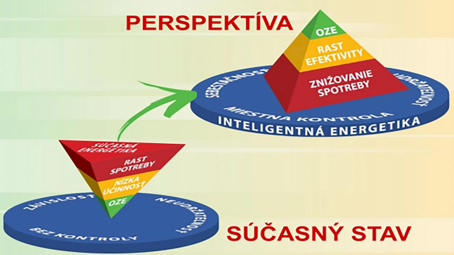 Mesto získalo dotáciu z EÚ na regionálnu nízkouhlíkovú stratégiu