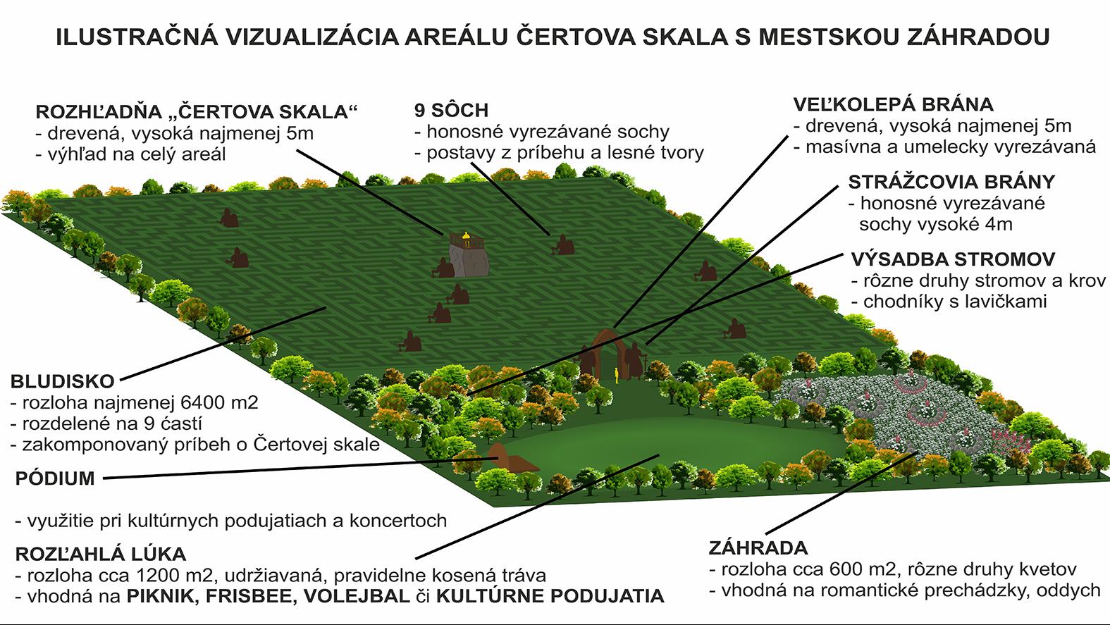 Najväčšie bludisko v strednej Európe možno vyrastie v blízkosti Jakubianky