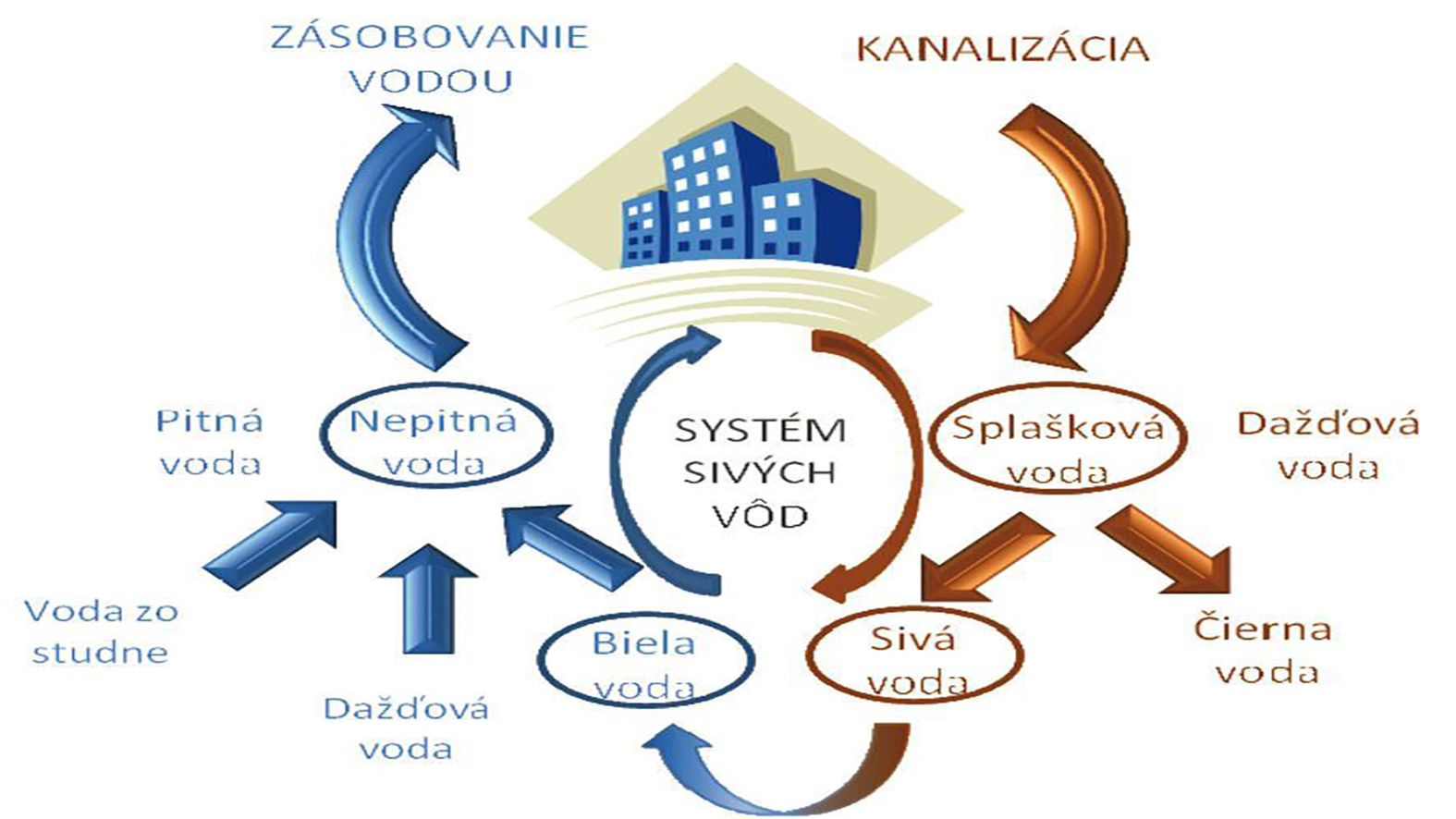 IEP: Štátna podpora zadržiavania dažďovej vody by mohla zvýšiť záujem oň