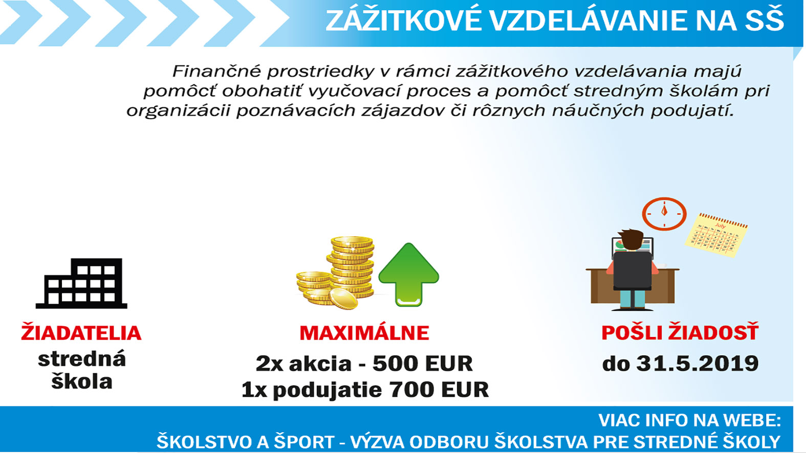 Žiadosť o príspevok na zážitkové vzdelávanie už len do konca mája
