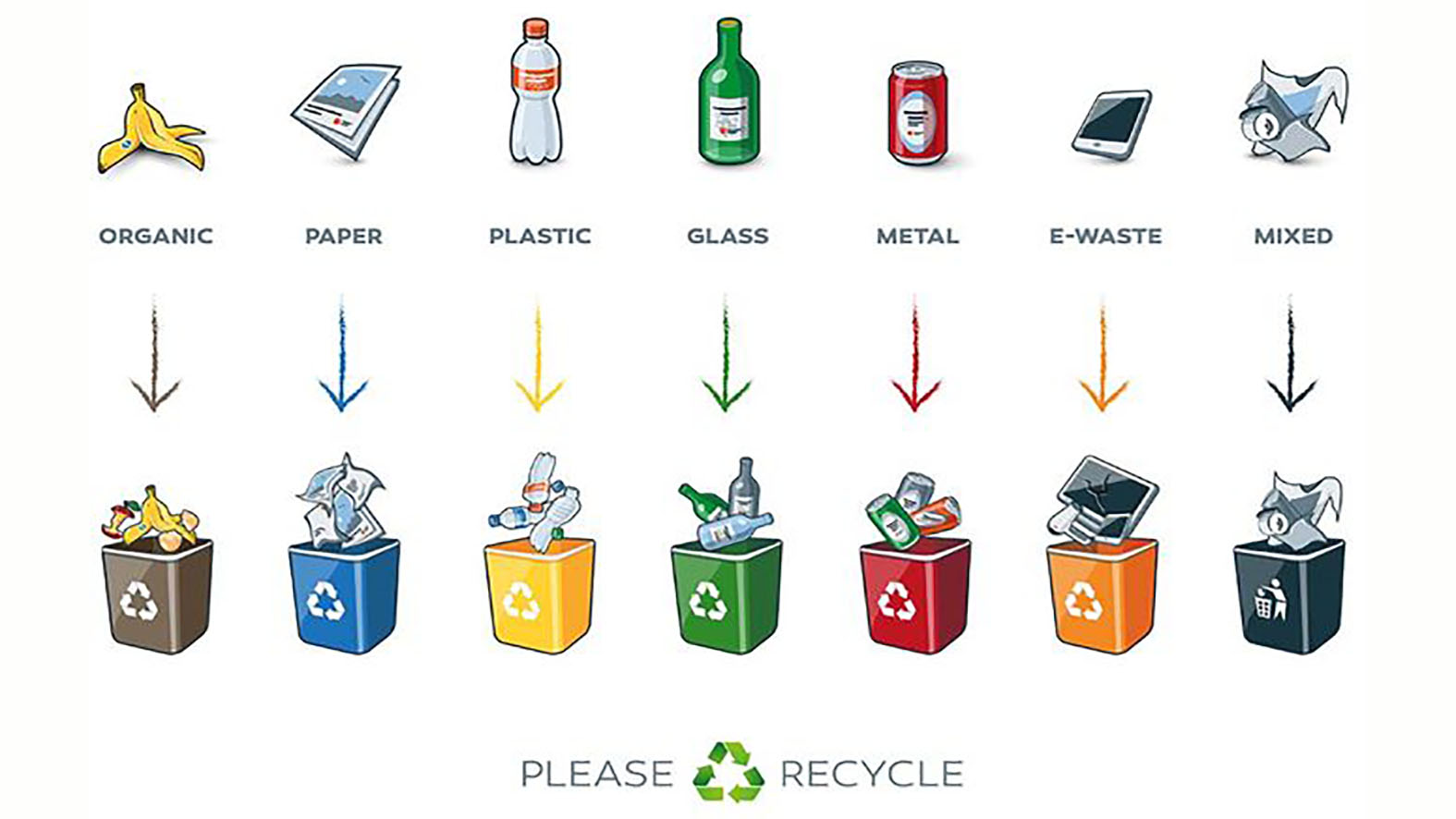 MŽP SR: Miera recyklácie komunálneho odpadu medziročne stúpa