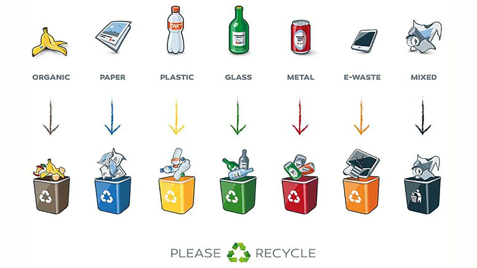 MŽP SR: Miera recyklácie komunálneho odpadu medziročne stúpa