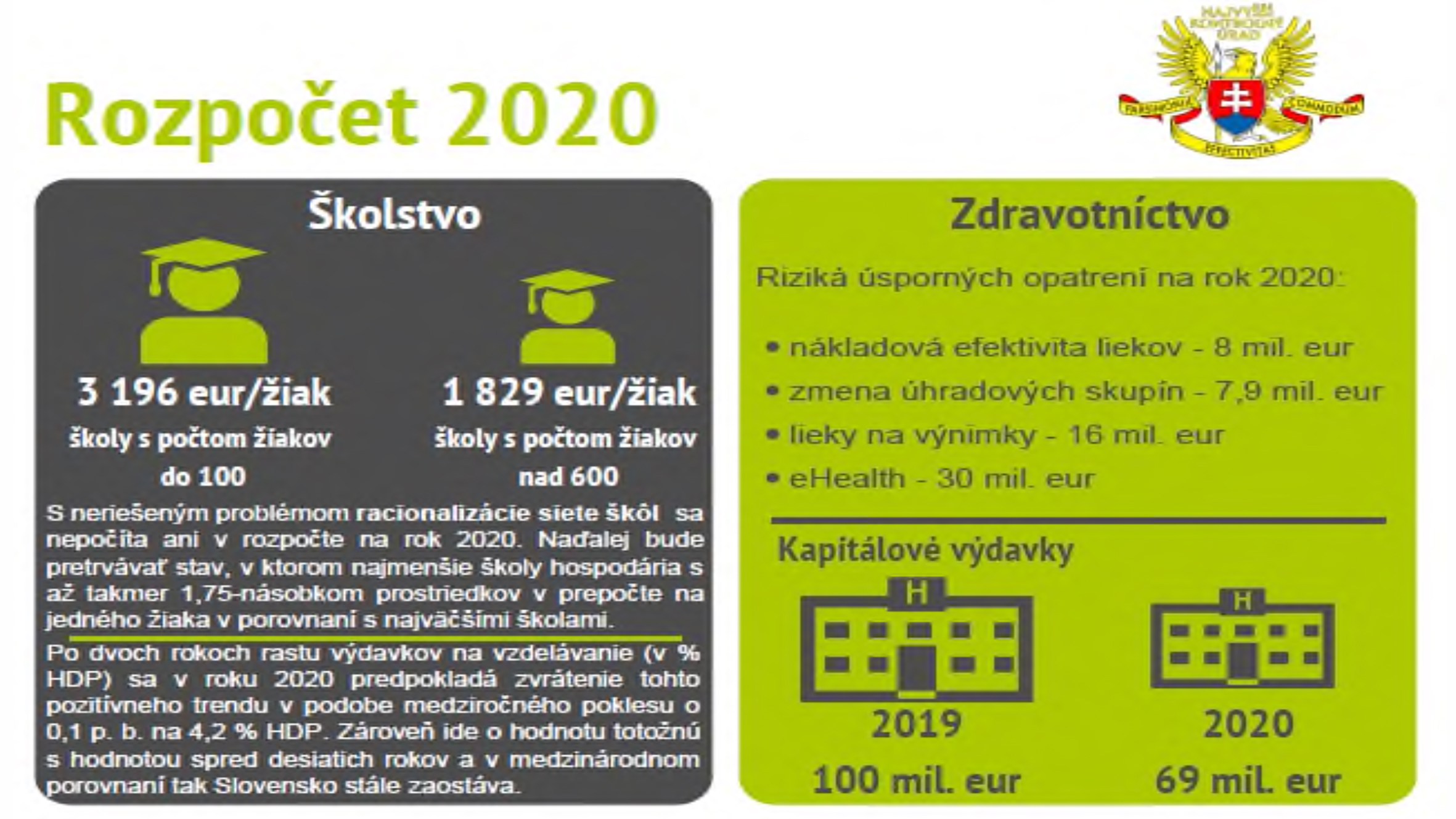 NKÚ hodnotí návrh štátneho rozpočtu pesimisticky, rizikom sú príjmy i výdavky