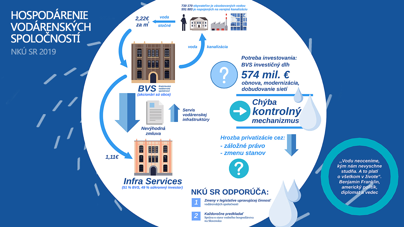 Nedostatočná legislatíva môže vyústiť až do straty kontroly nad vodou