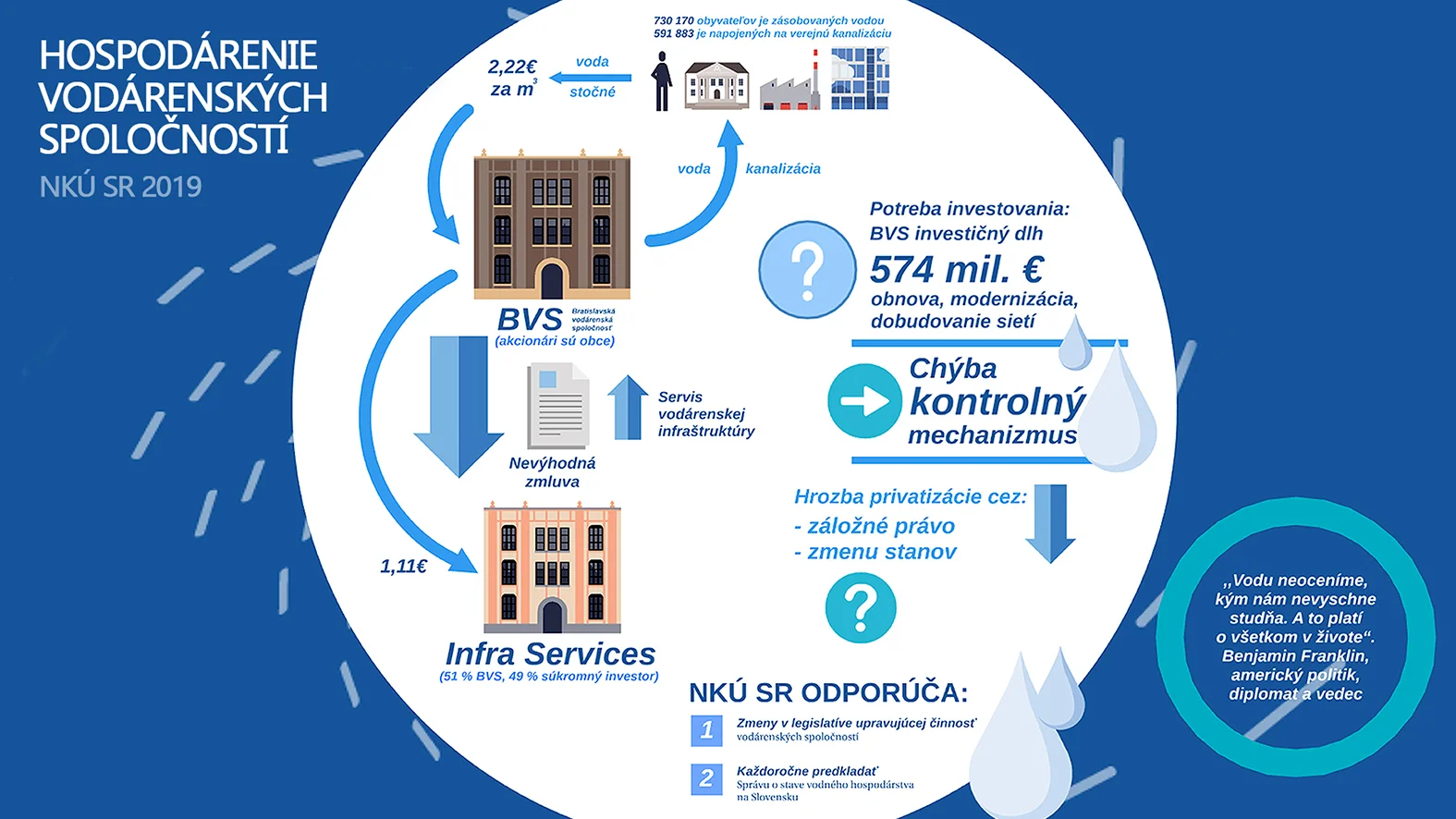 Nedostatočná legislatíva môže vyústiť až do straty kontroly nad vodou