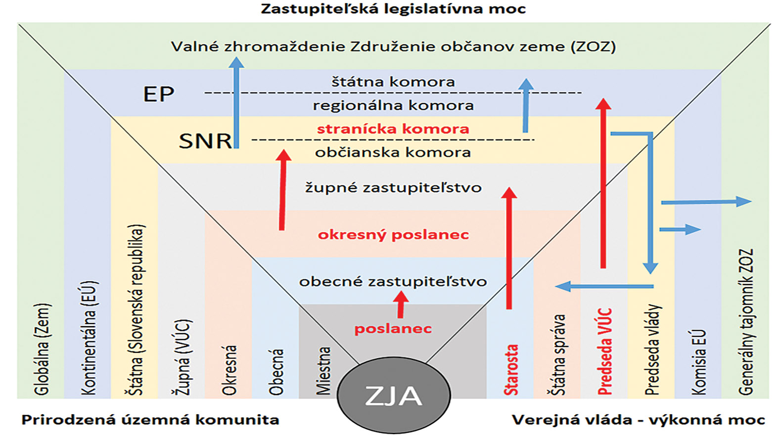 Prirodzenosť versus formálnosť