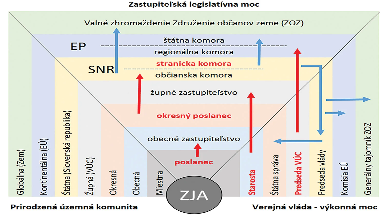 Prirodzenosť versus formálnosť