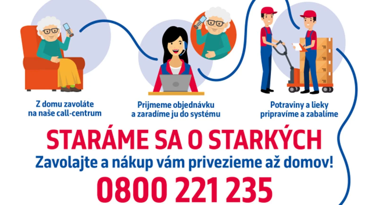 Donáška potravín pre seniorov už funguje pre všetkých 13 okresov kraja