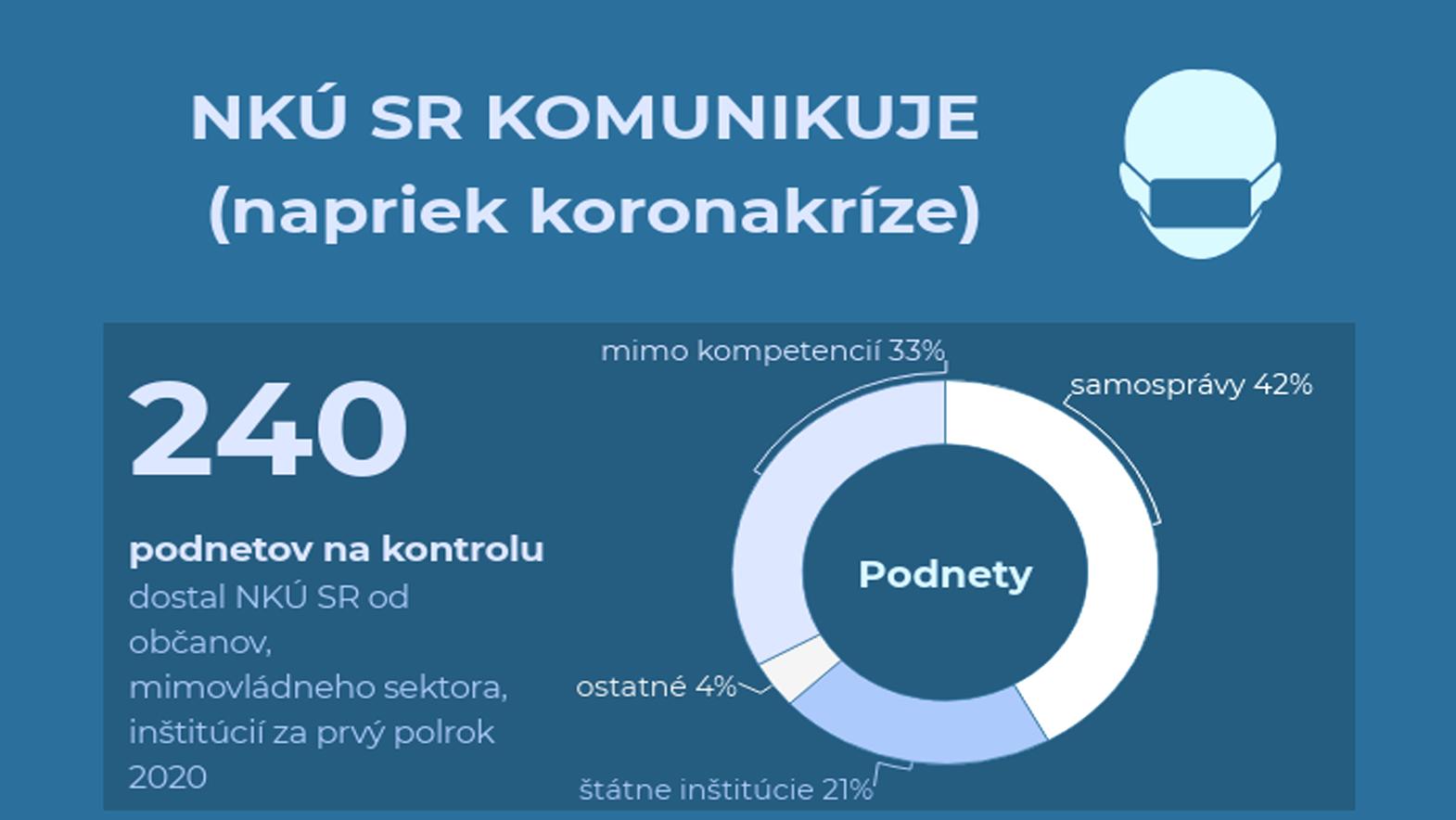 Občania kontaktovali kontrolórov i počas koronakrízy