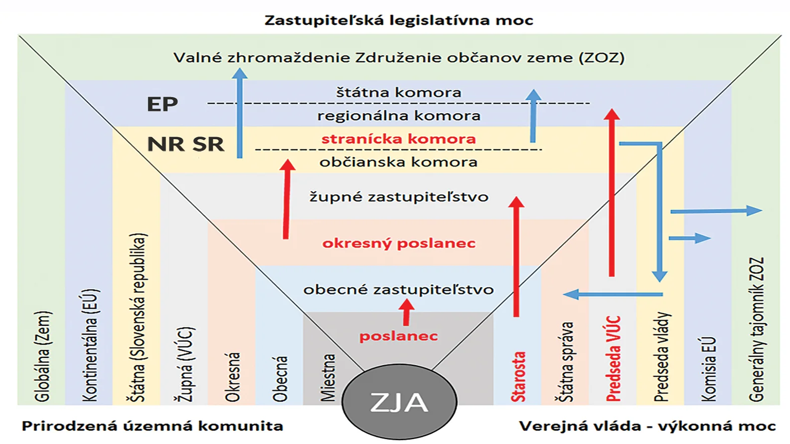 Gladiátori a Plagiátori. Akademická verzus politická prospechárska pragmatickosť