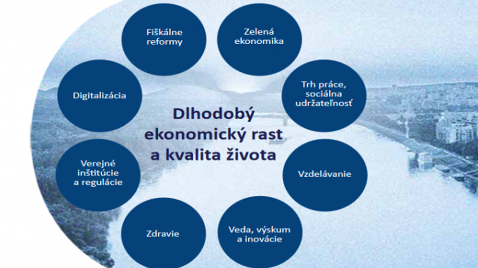 Vízia moderného a úspešného Slovenska do 2030