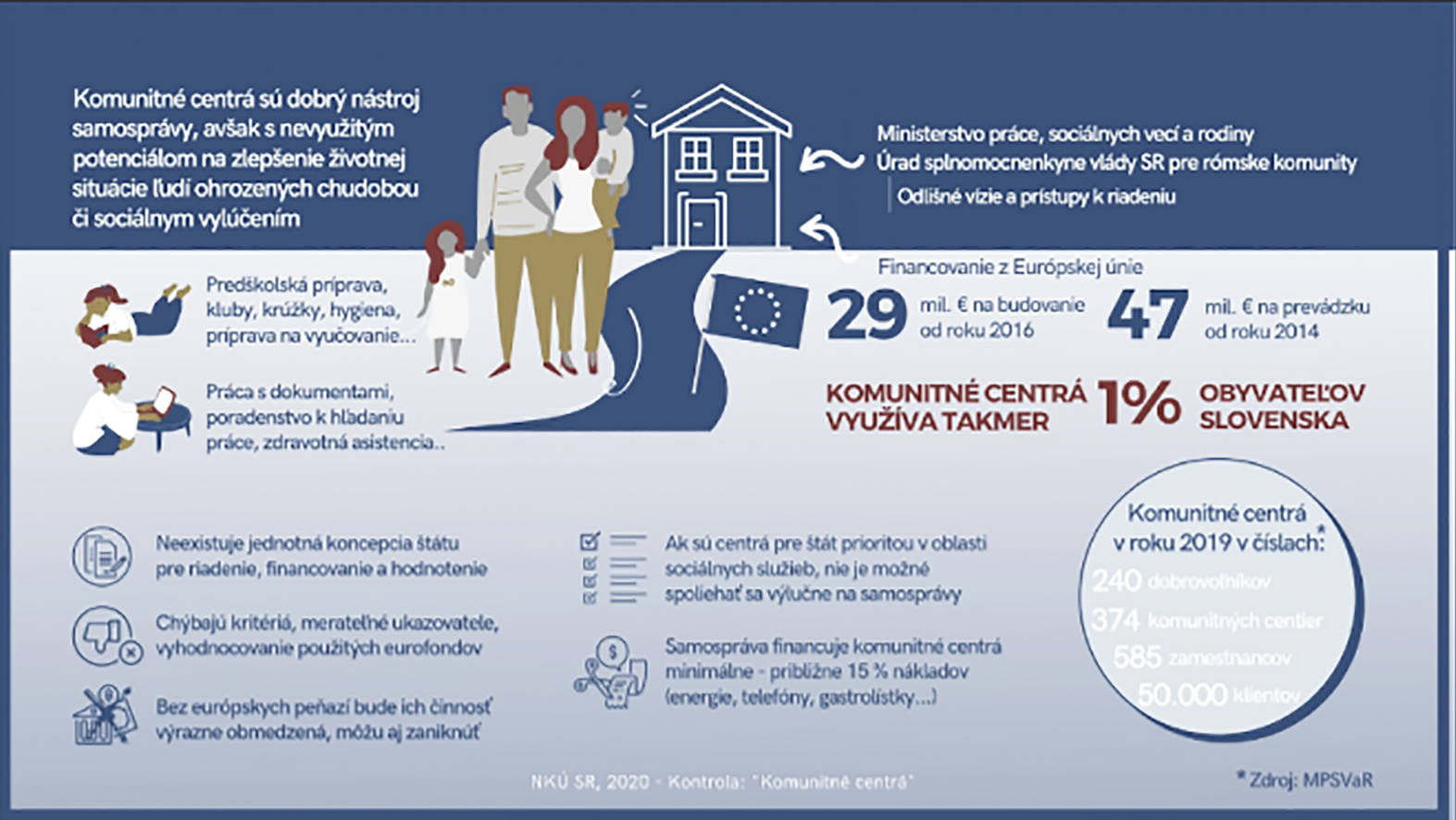 Potreba odbornej diskusie k fungovaniu komunitných centier