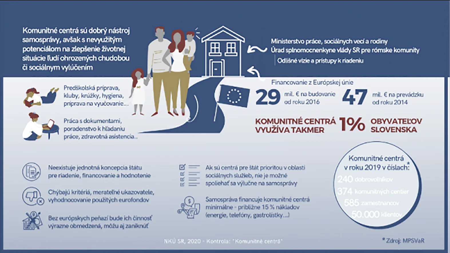 Potreba odbornej diskusie k fungovaniu komunitných centier