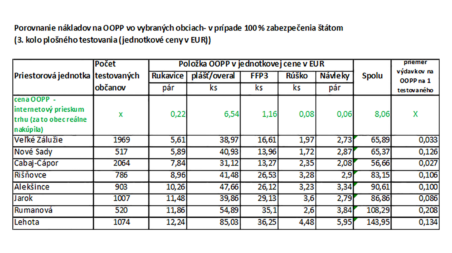 Obecný úrad nie je nemocnica, starosta nie je doktor