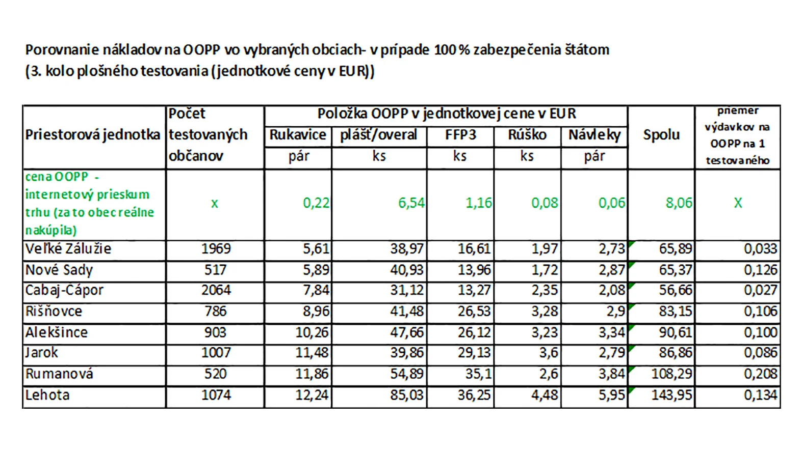 Obecný úrad nie je nemocnica, starosta nie je doktor
