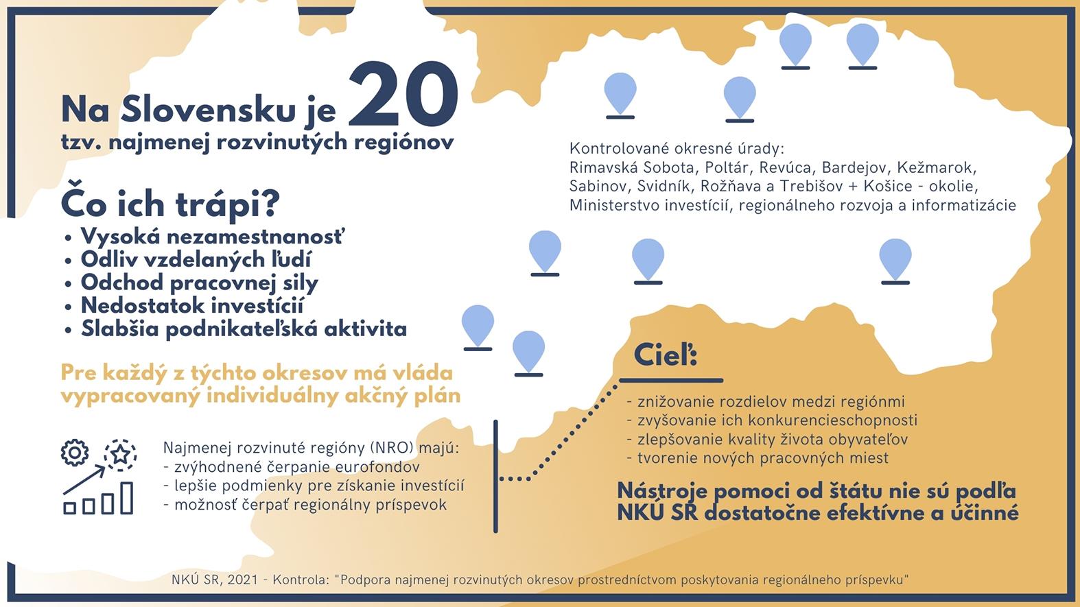 Regionálny príspevok štátu pre NRO nepomáha