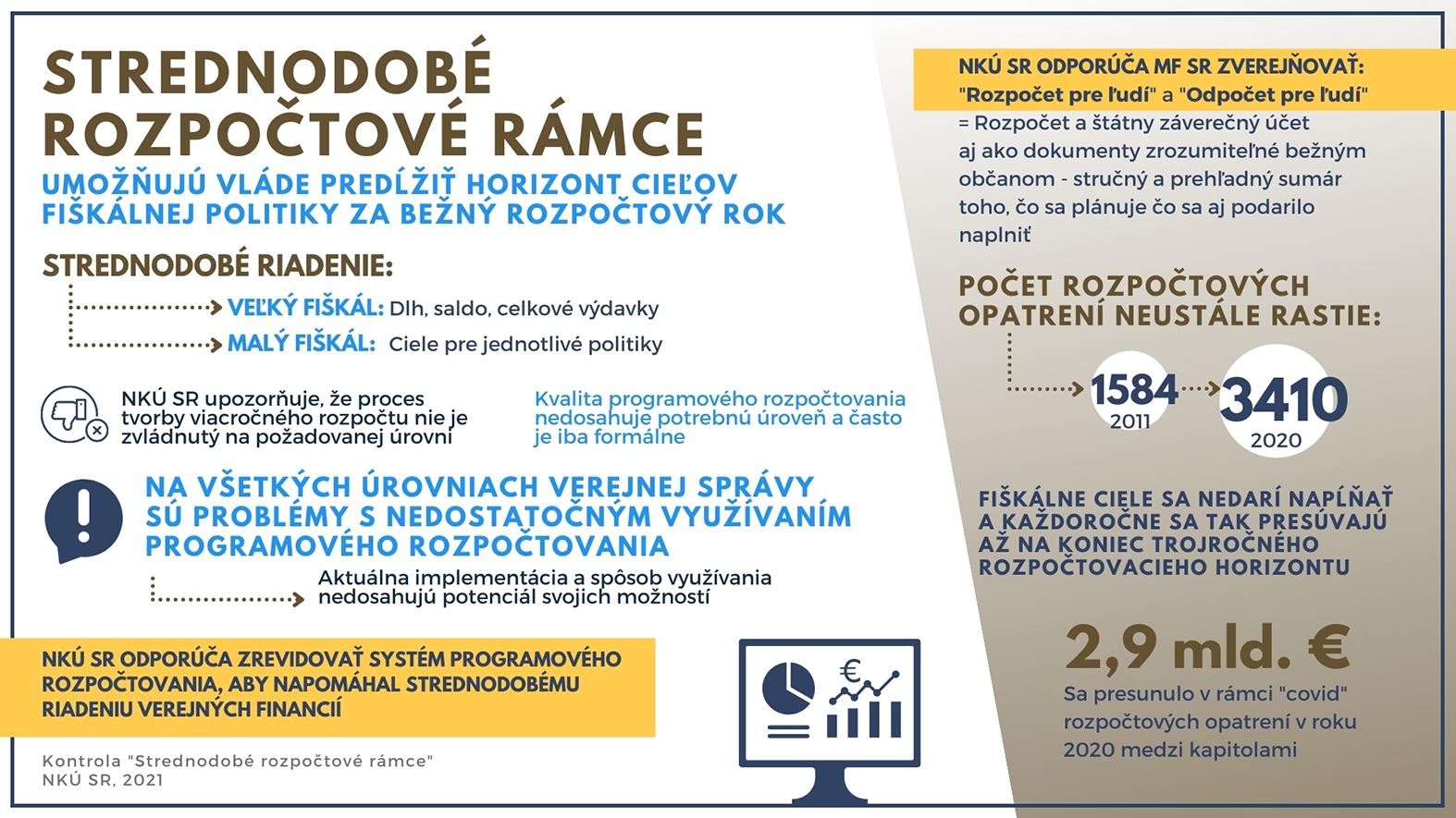 Nedostatočné programové rozpočtovanie na všetkých úrovniach verejnej správy