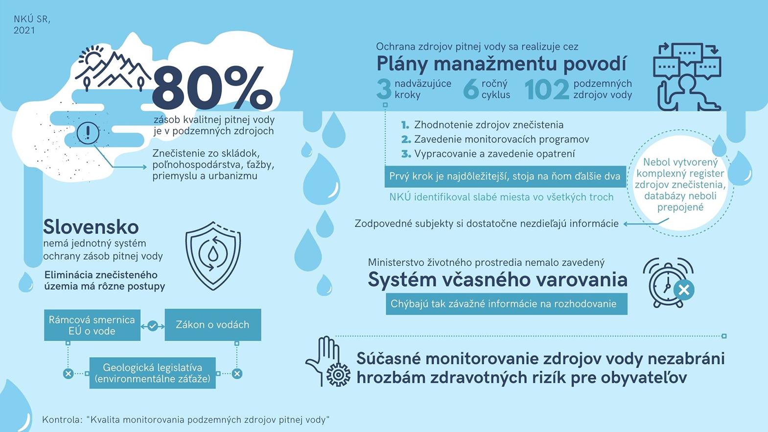 Kvalita podzemných zdrojov pitnej vody nie je kontorlovaná dostatočne
