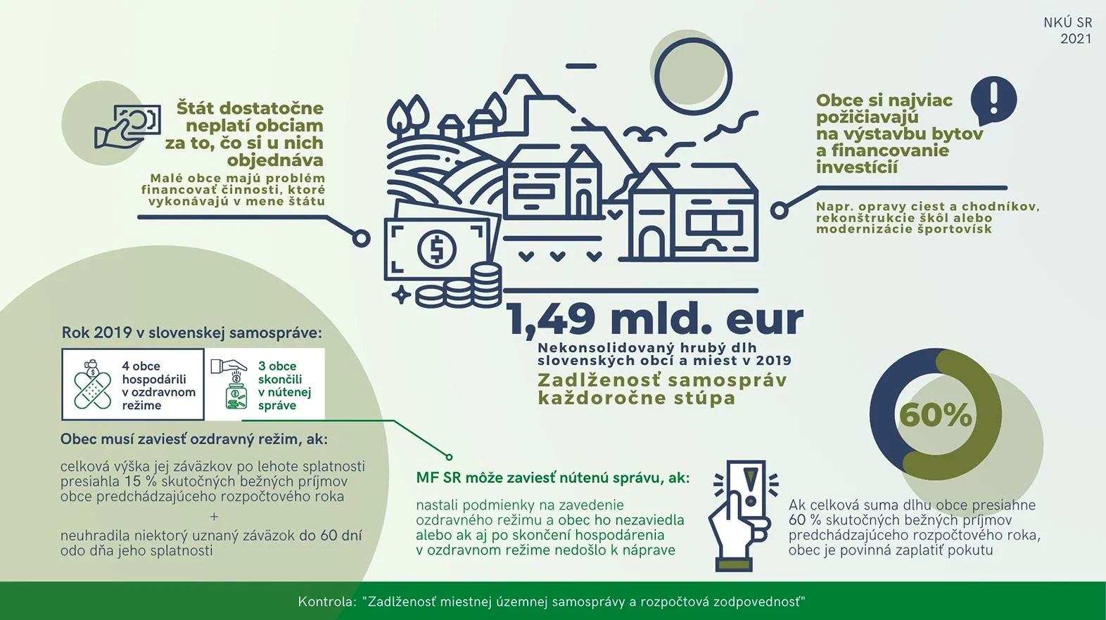 Na Slovensku je zadlžená viac ako polovica z takmer tritisíc samospráv