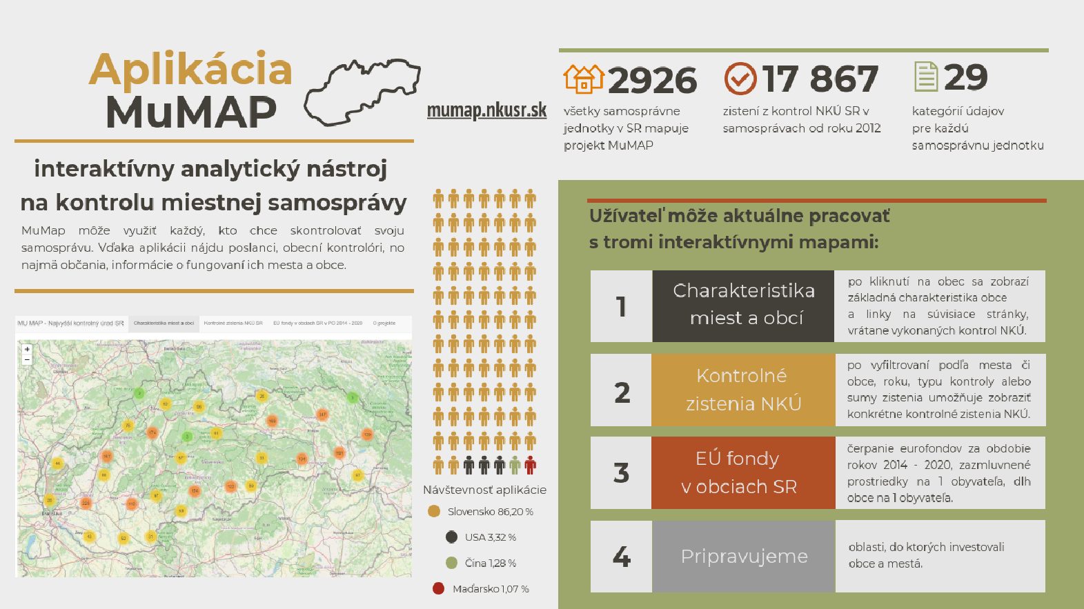 Skontrolujte svoju samosprávu vďaka MuMAP - aplikácii NKÚ