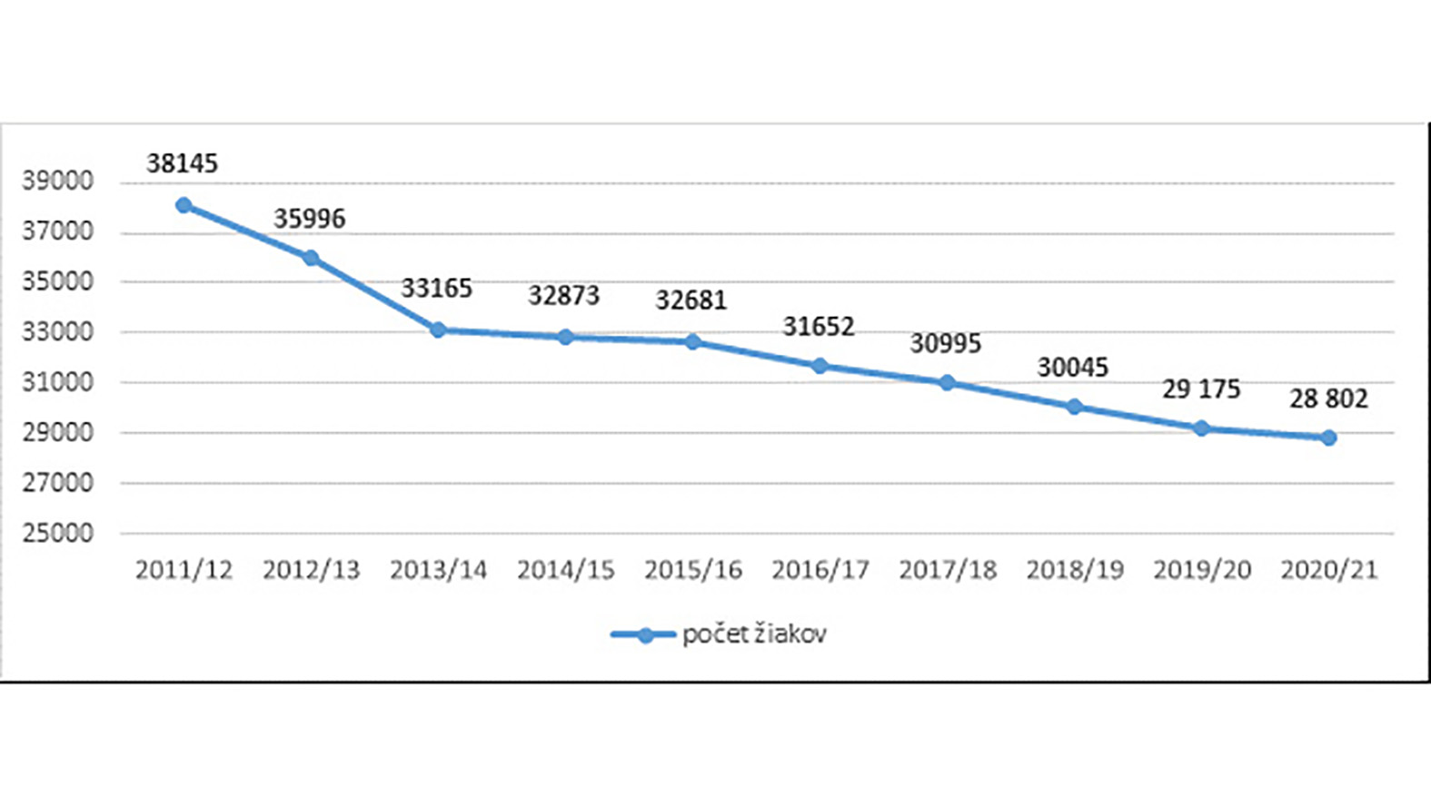 Stredné školy v kraji zahájili nový školský rok 2021/2022