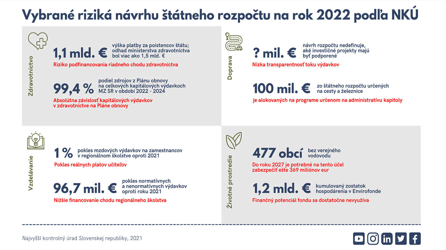 NKÚ podporuje reformy, ktoré nebudú len kozmetickými úpravami