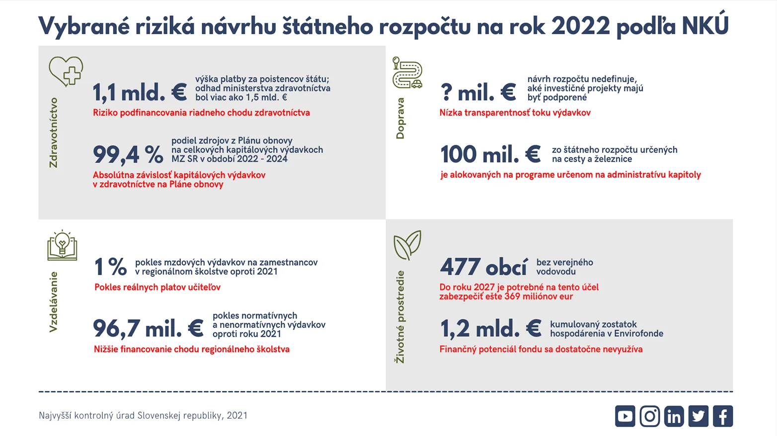 NKÚ podporuje reformy, ktoré nebudú len kozmetickými úpravami