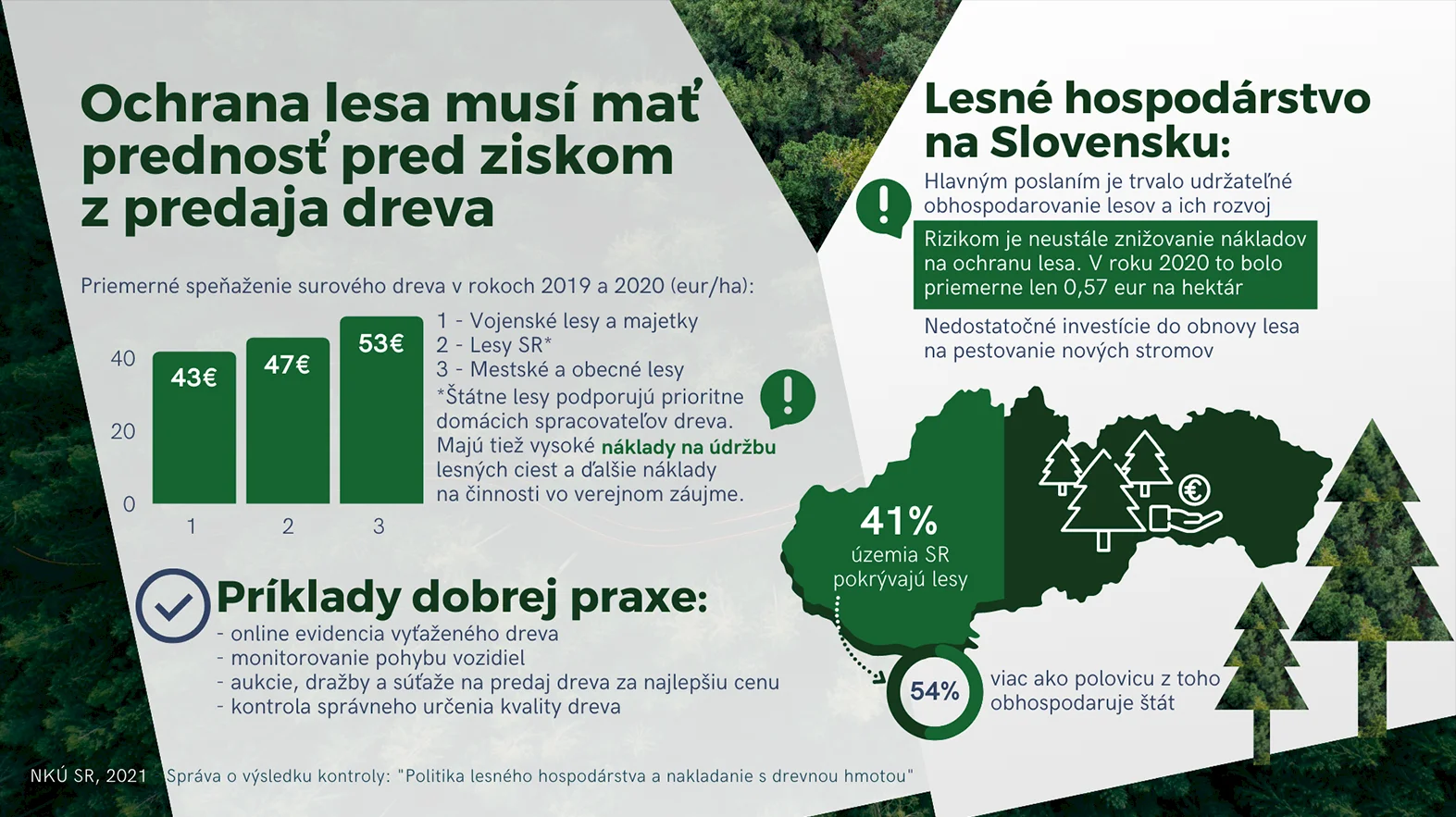 Ochrana a obnova lesa musia mať prednosť pred finančným ziskom z predaja dreva