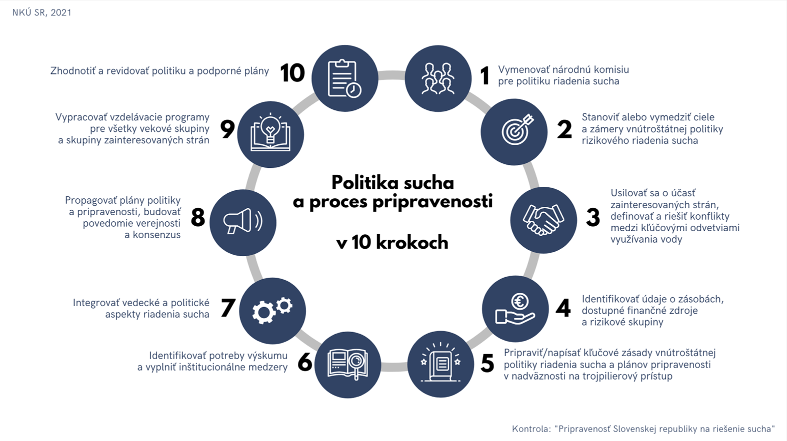 Slovensko treba pripraviť na riešenie sucha