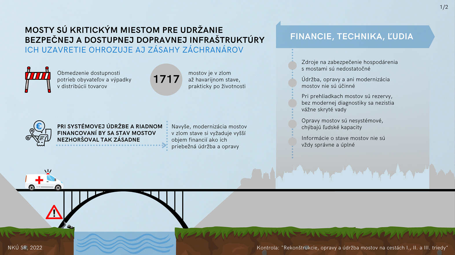 Mosty ako najzraniteľnejšia časť dopravnej infraštruktúry
