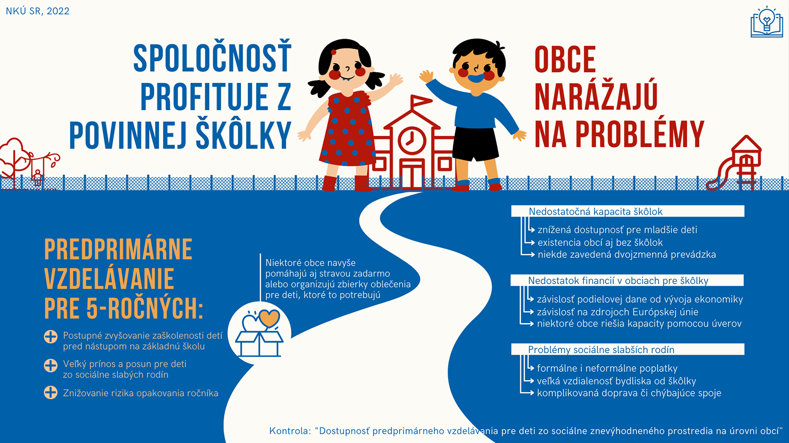 Z povinnej škôlky pre 5-ročných benefitujú všetci