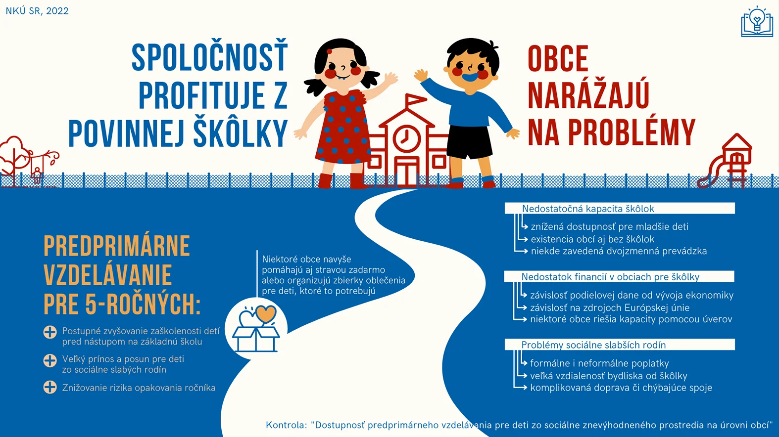 Z povinnej škôlky pre 5-ročných benefitujú všetci