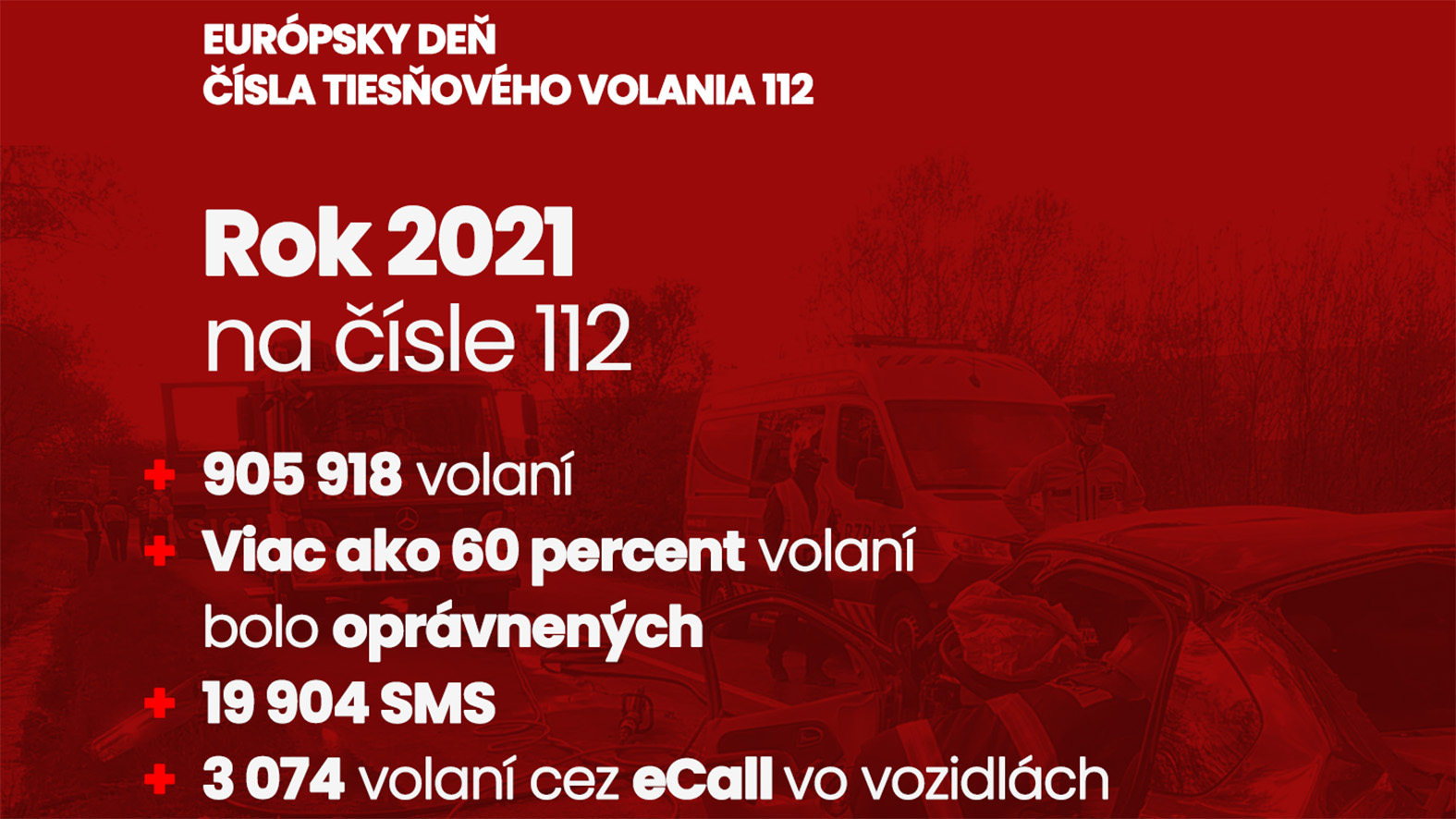Číslo 112 každý deň zachraňuje ľudské životy