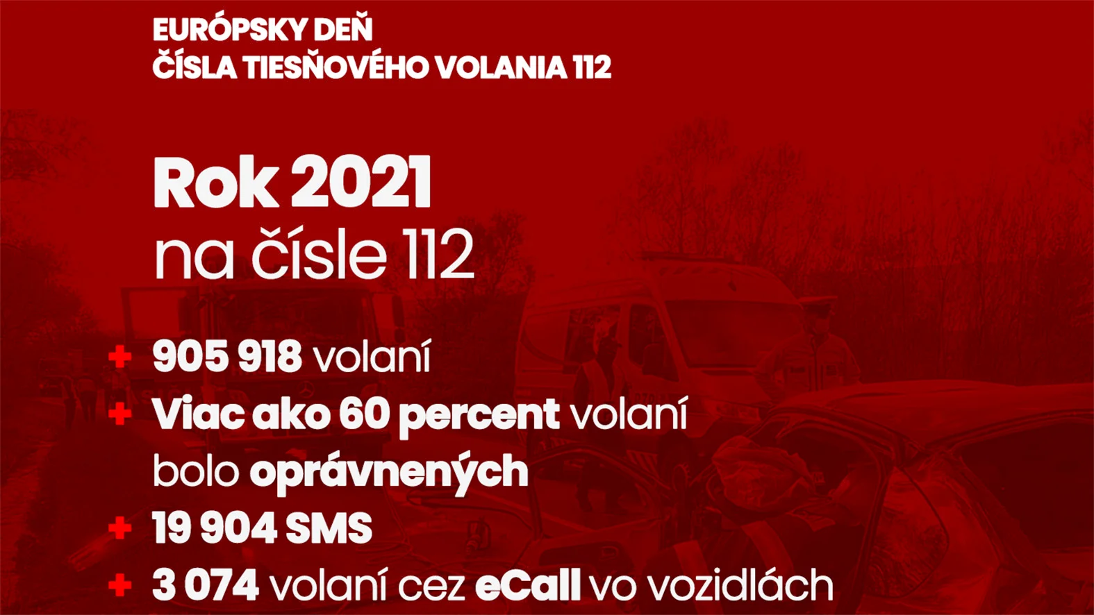 Číslo 112 každý deň zachraňuje ľudské životy