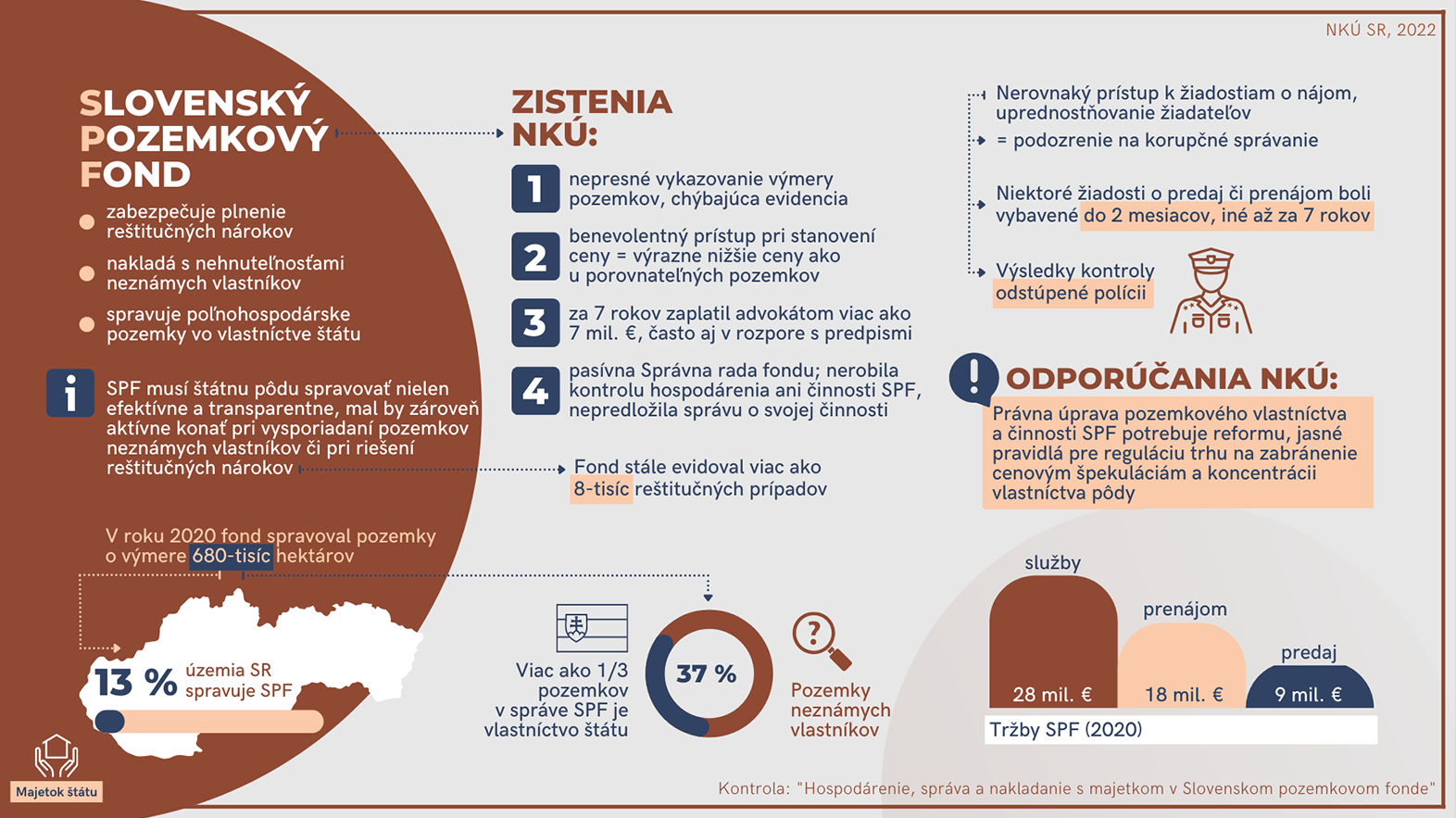 Pri správe štátnych pozemkov je potrebné konať transparentne, vo verejnom záujme