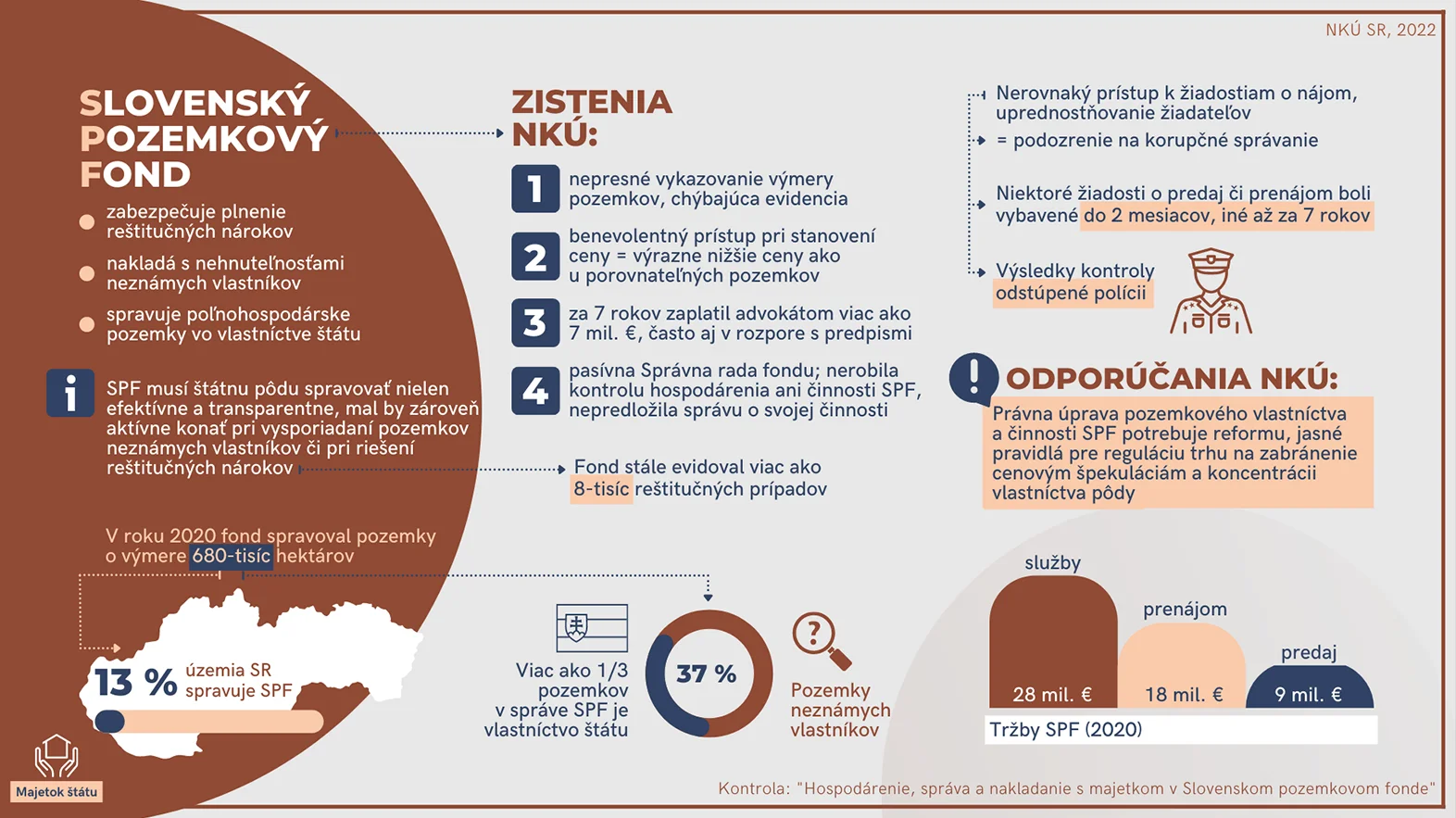 Pri správe štátnych pozemkov je potrebné konať transparentne, vo verejnom záujme