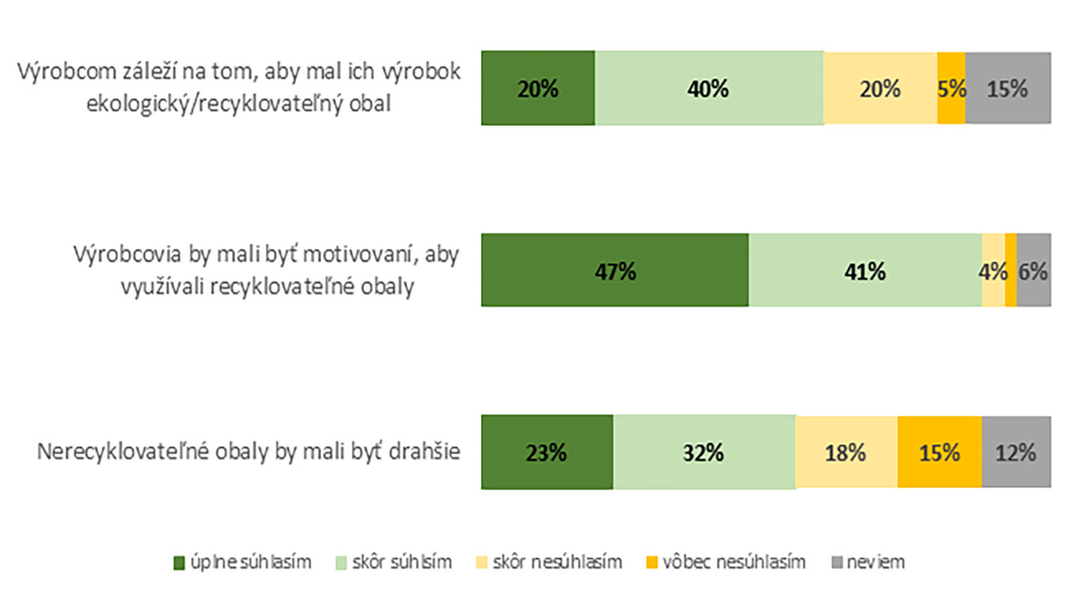 Ľudia si na obaloch všímajú najmä to, či sú recyklovateľné