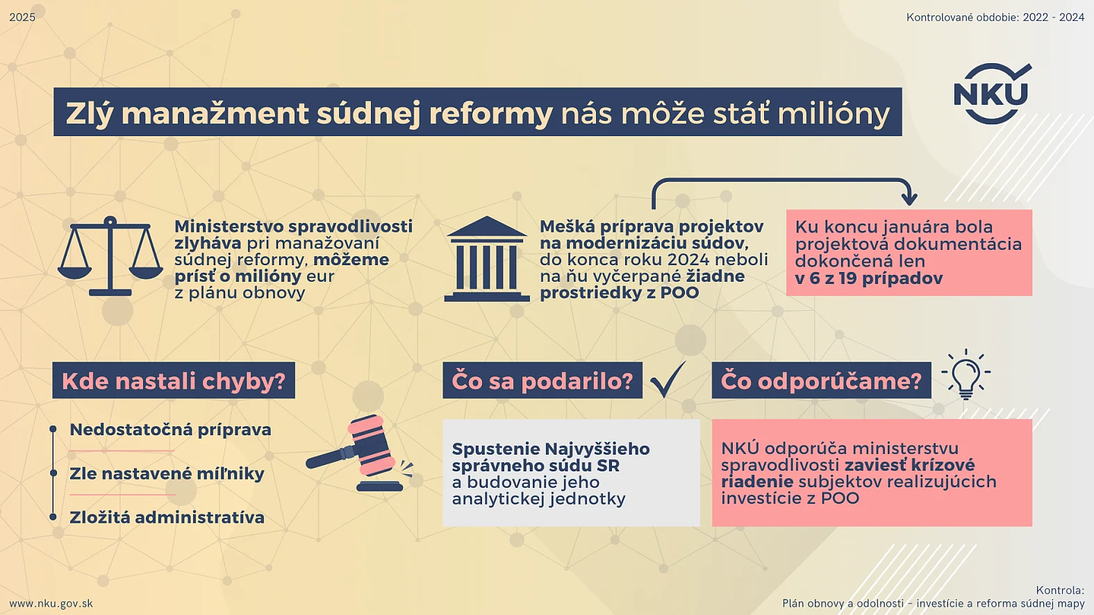 Zlý manažment a ambiciózne ciele pri súdnej reforme nás môžu pripraviť o milióny