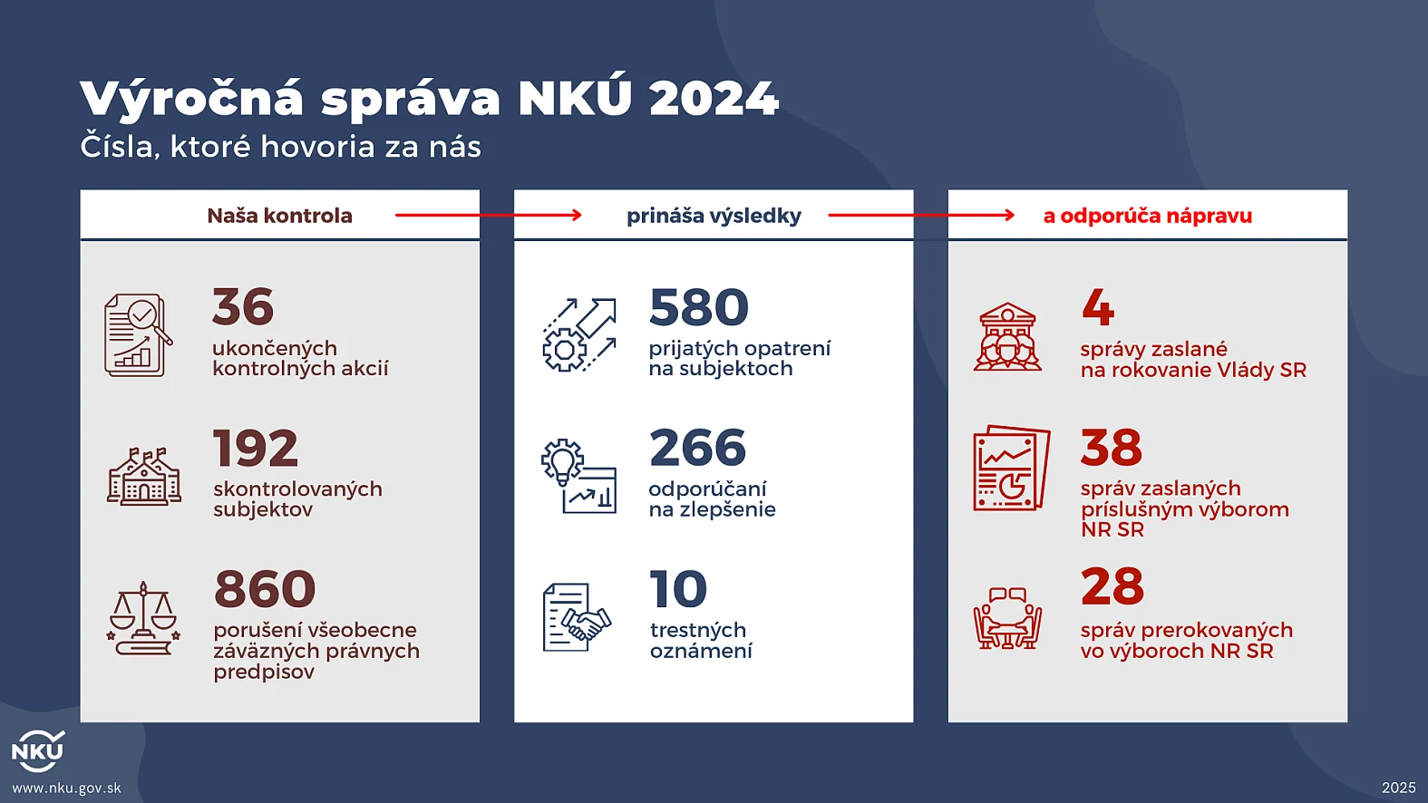 Slovensko funguje bez jasných cieľov, potrebuje novú víziu udržateľného rozvoja