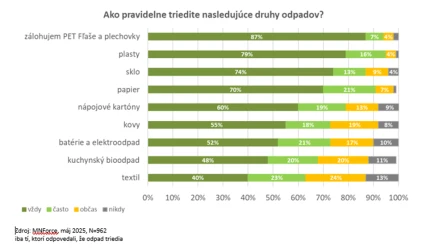 ako_pravidelne_triedite.png