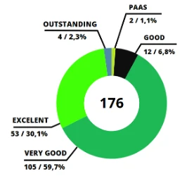 graf-_budovy_na_slovensku_s_certifikatom_breeam_k_31__julu_2025.png