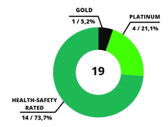 graf-_budovy_na_slovensku_s_certifikatom_well_k_31__julu_2025.png