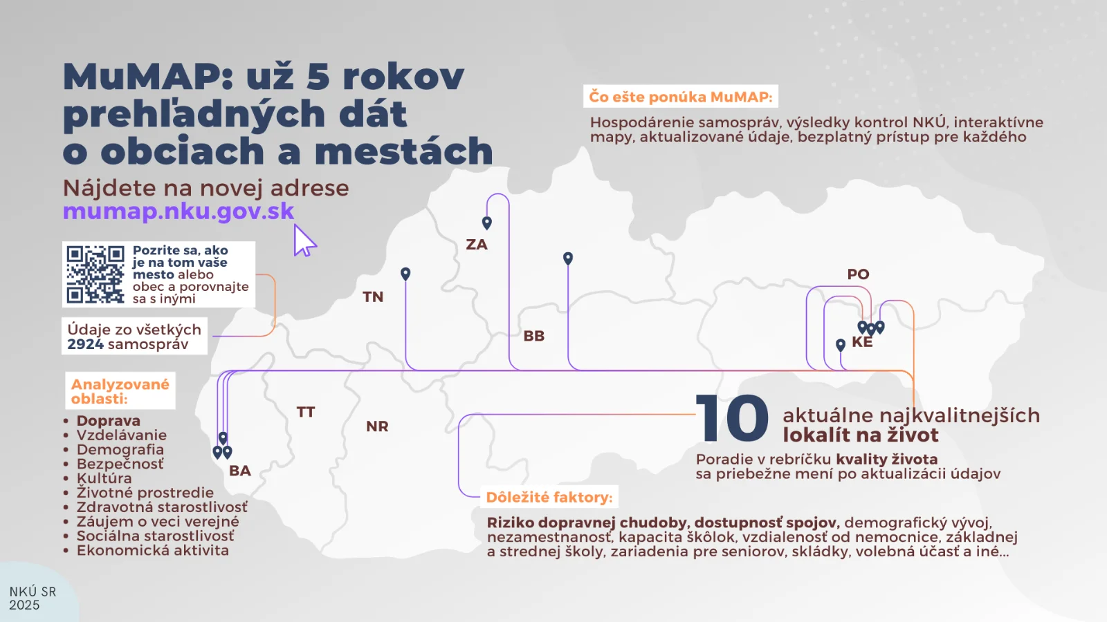 NKÚ mapuje život v obciach: Aplikácia vám ukáže, kde funguje doprava, škôlka aj kanalizácia