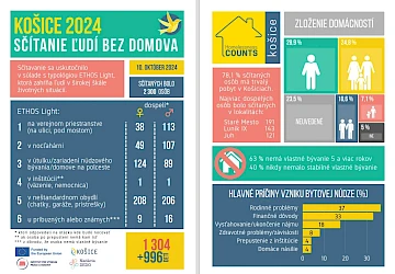 infografika_scitanie_kosice_2024-1536x1067.jpeg