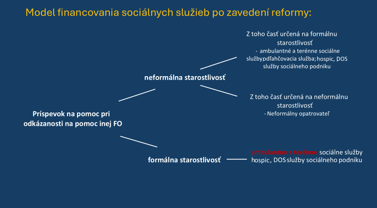 Obrázok, na ktorom je text, snímka obrazovky, písmo, dizajn Automaticky generovaný popis