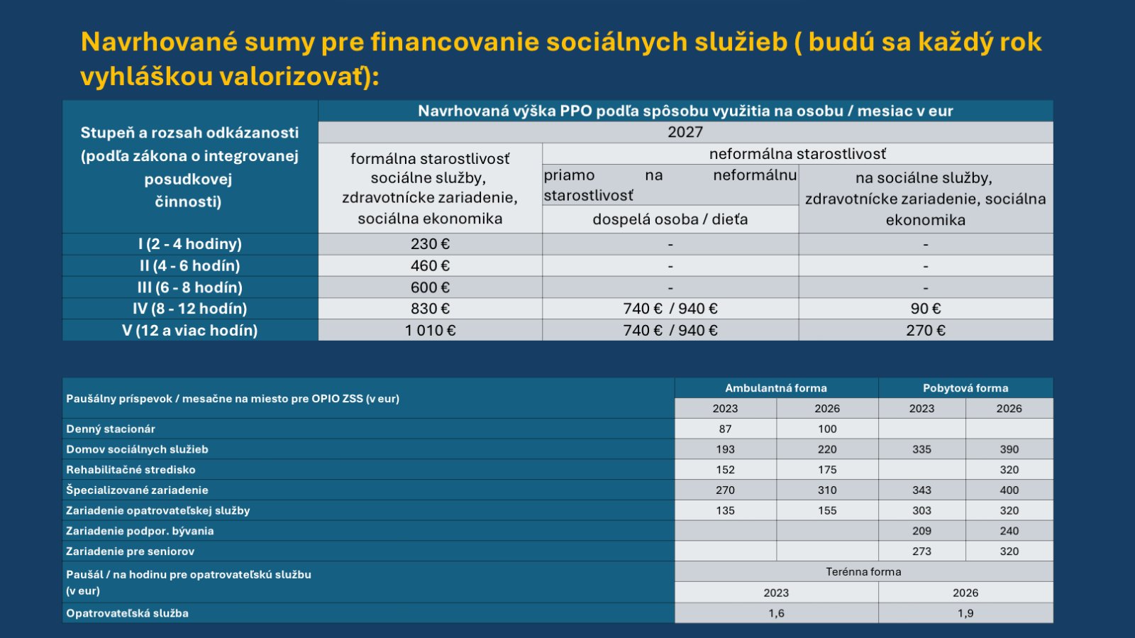 Obrázok, na ktorom je text, snímka obrazovky, číslo, písmo Automaticky generovaný popis